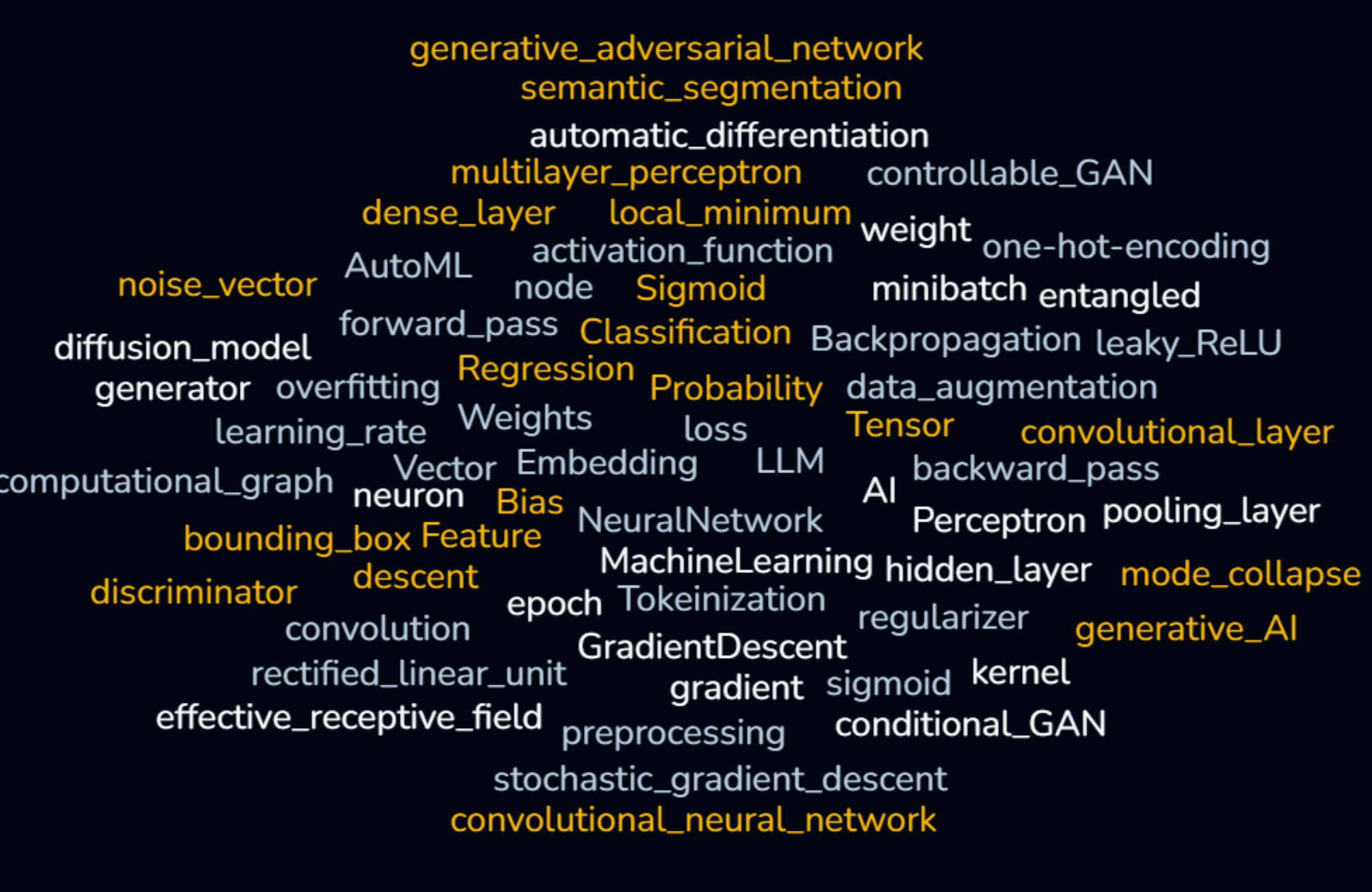 LLM Word Cloud